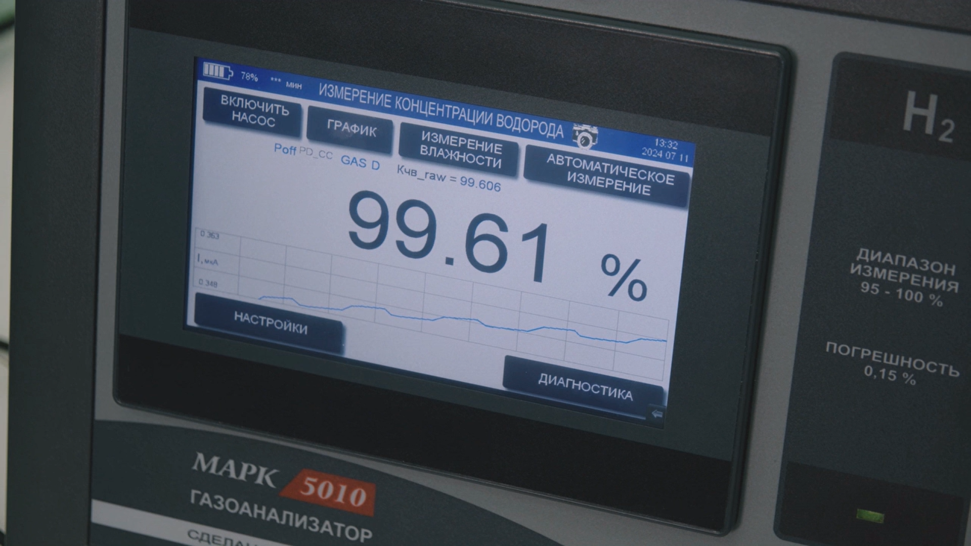 Анализатор чистоты водорода МАРК-5010